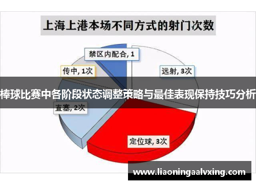 棒球比赛中各阶段状态调整策略与最佳表现保持技巧分析