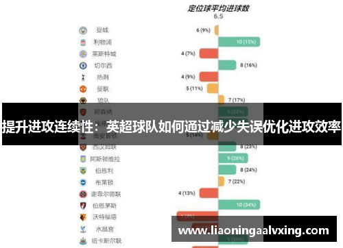 提升进攻连续性：英超球队如何通过减少失误优化进攻效率