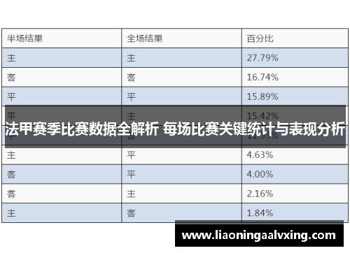 法甲赛季比赛数据全解析 每场比赛关键统计与表现分析