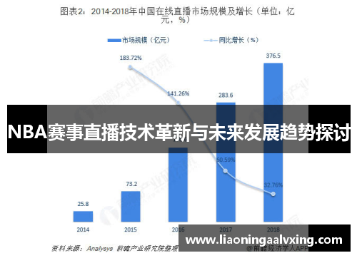 NBA赛事直播技术革新与未来发展趋势探讨