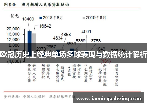 欧冠历史上经典单场多球表现与数据统计解析