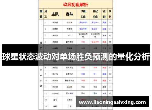 球星状态波动对单场胜负预测的量化分析